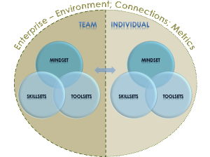 Based on its deep practitioner experiences Kommercialize has developed an approach that helps organisations, teams and individuals unlock their latent value in the area of innovation.